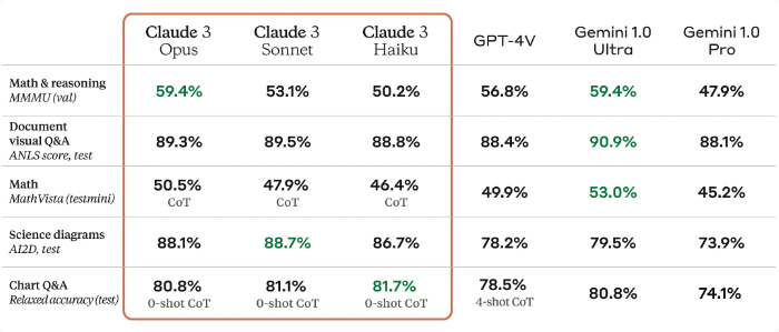 Claude 3 的视觉处理能力