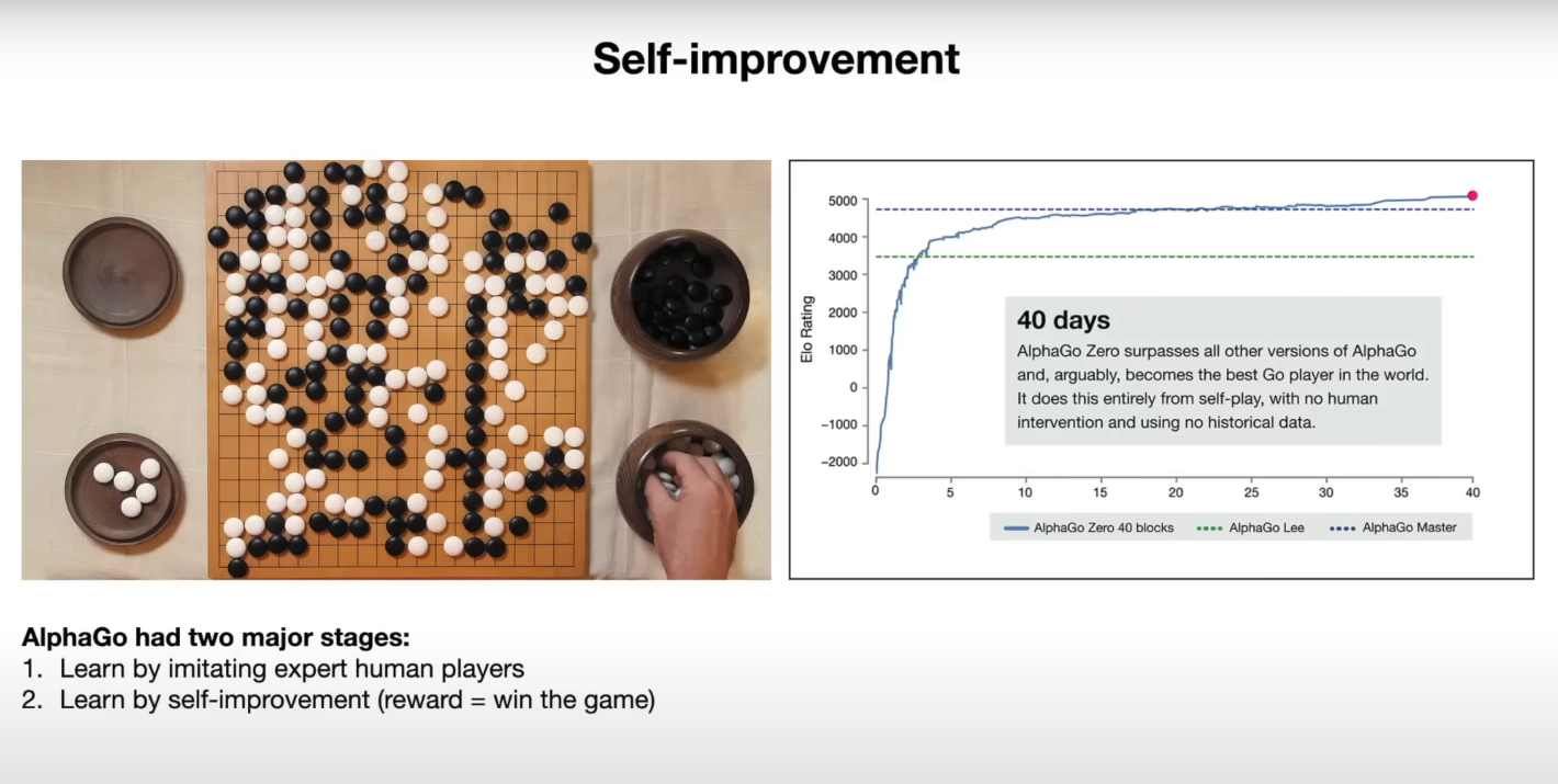 AlphaGo Zero 图表