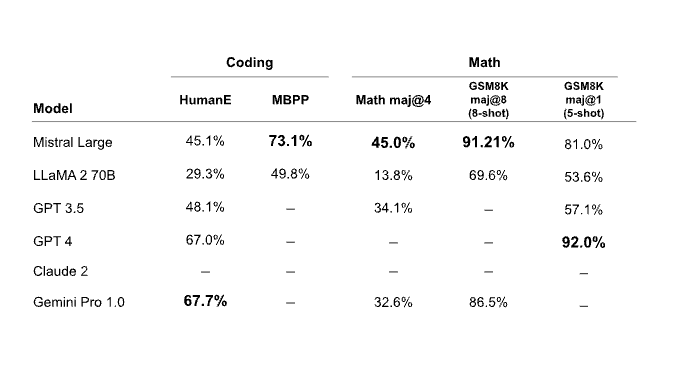 数学与代码生成基准